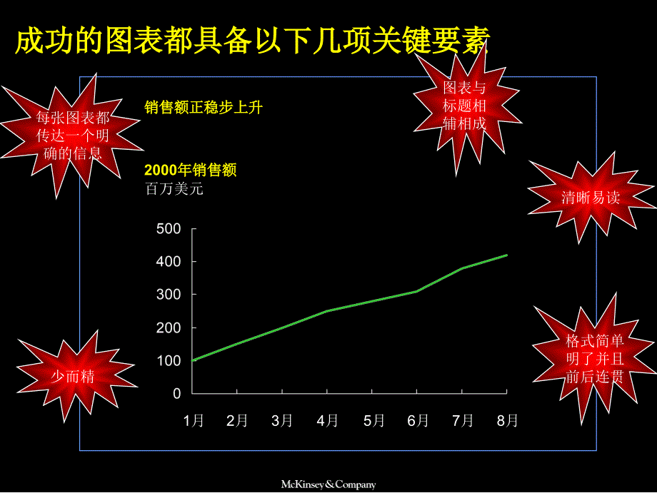 图表绘制方法培训讲义_第4页