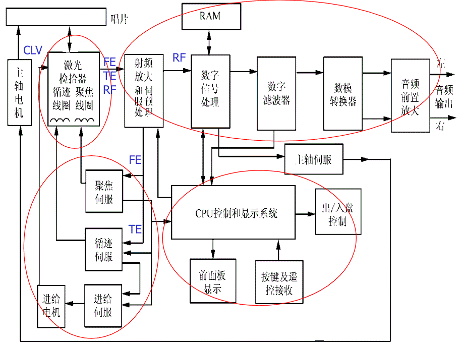 常见视听设备的结构_第3页