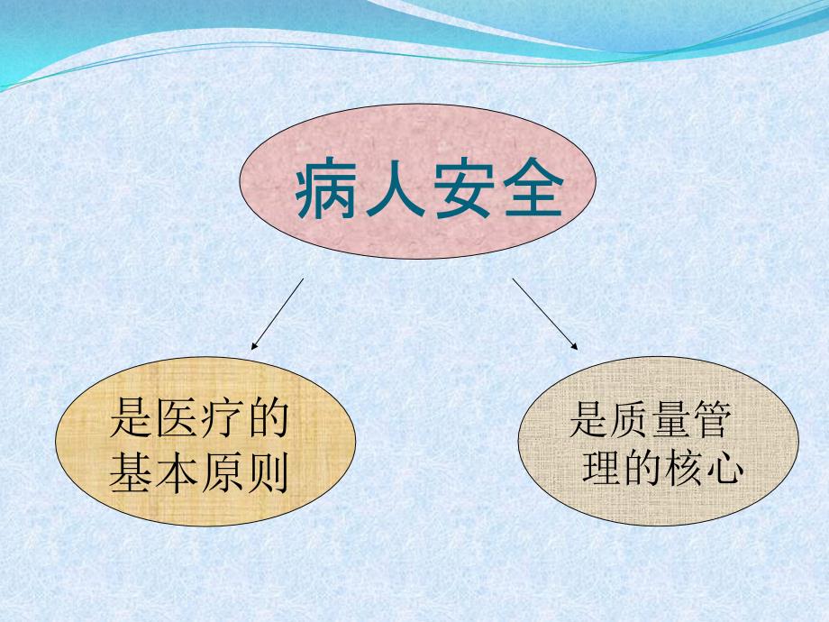 护理安全与不良事件报告制度及流程_第2页