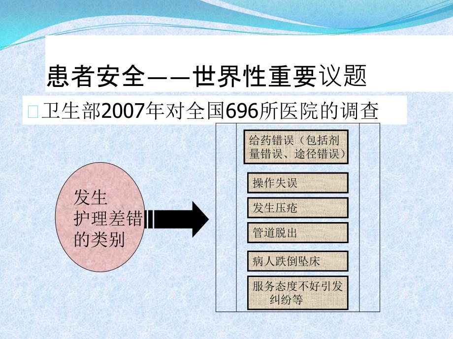 护理安全与不良事件报告制度及流程_第4页