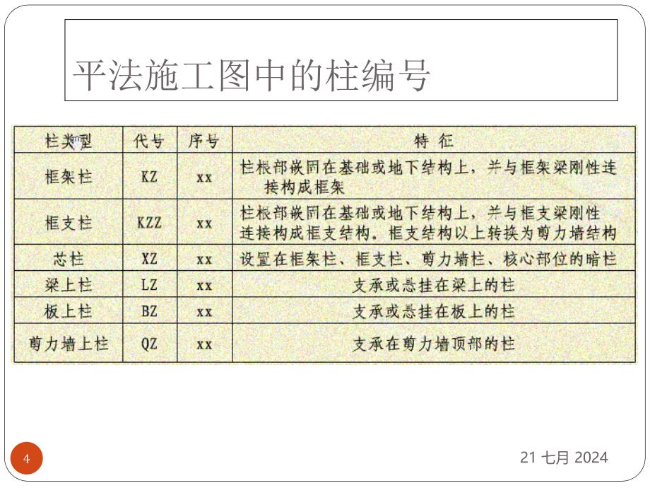 混凝土结构平法施工图识读柱和基础_第4页