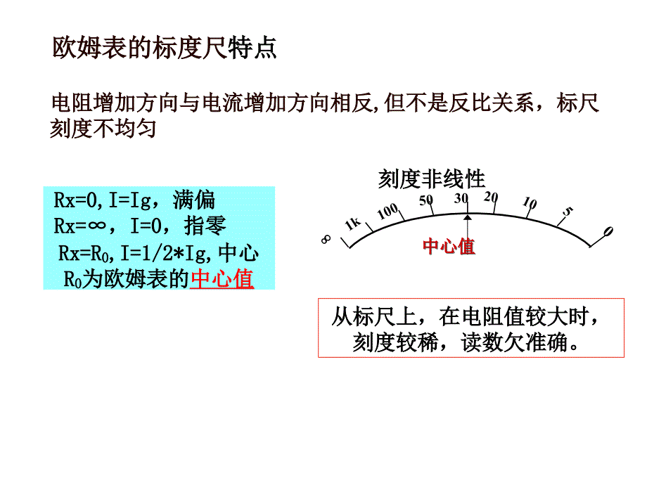 电磁测量第五章_第3页