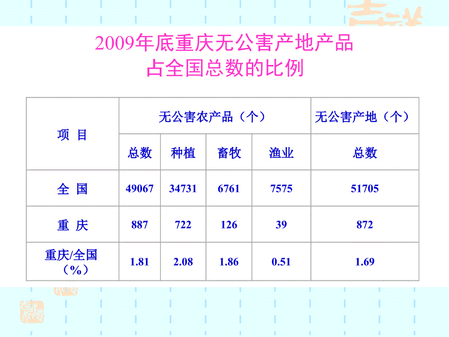 无公害农产品种植业标准化生产关键控制技术_第4页