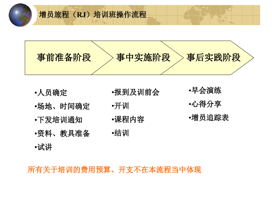 增员旅程培训班操作流程.ppt_第4页