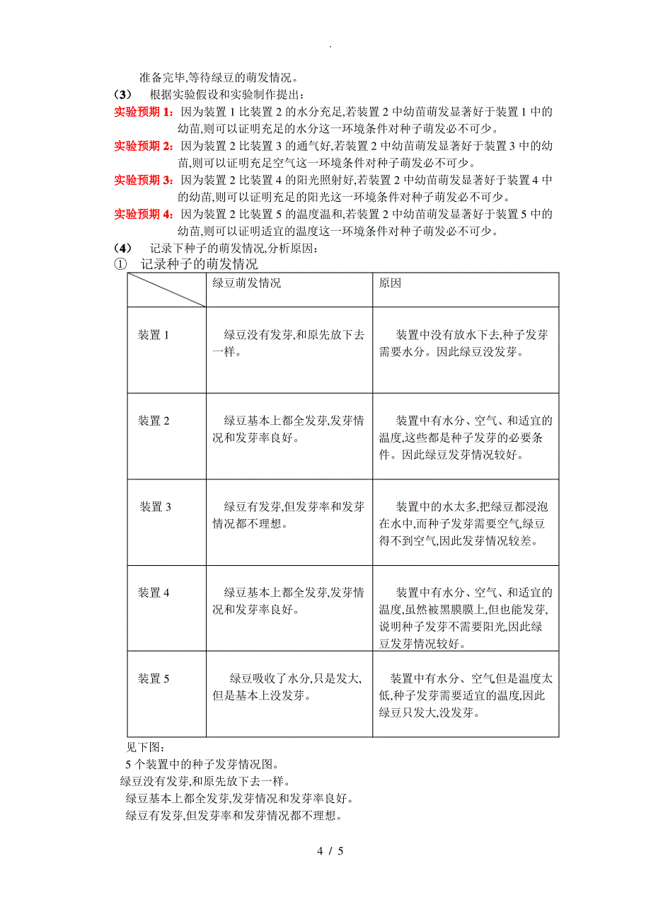 《种子萌发的环境条件》_实验报告_第4页