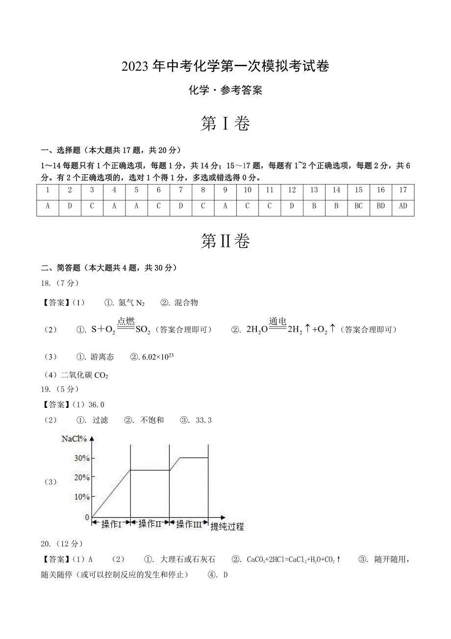 2023年中考第二次模拟考试试题：化学（上海卷）（参考答案）_第1页