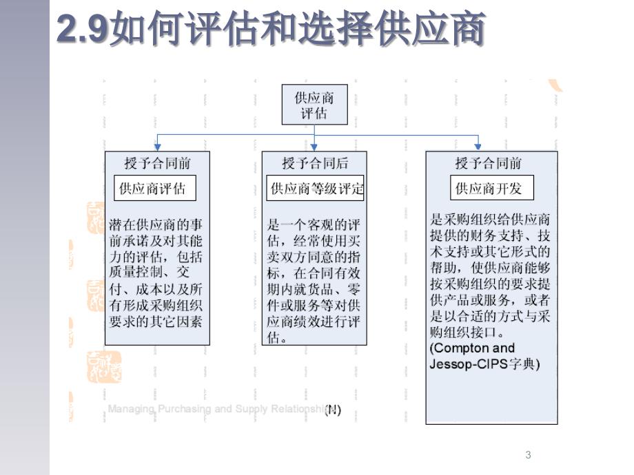 如何评估和选择供应商_第3页