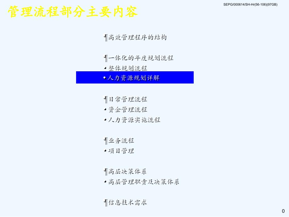 人力资源规划详解PPT78页_第1页