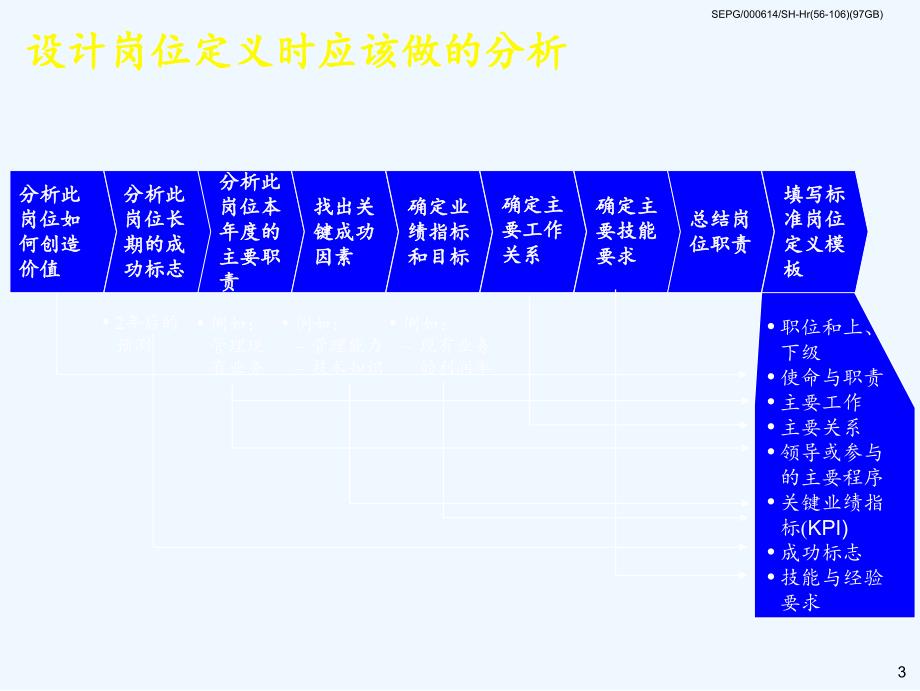 人力资源规划详解PPT78页_第4页