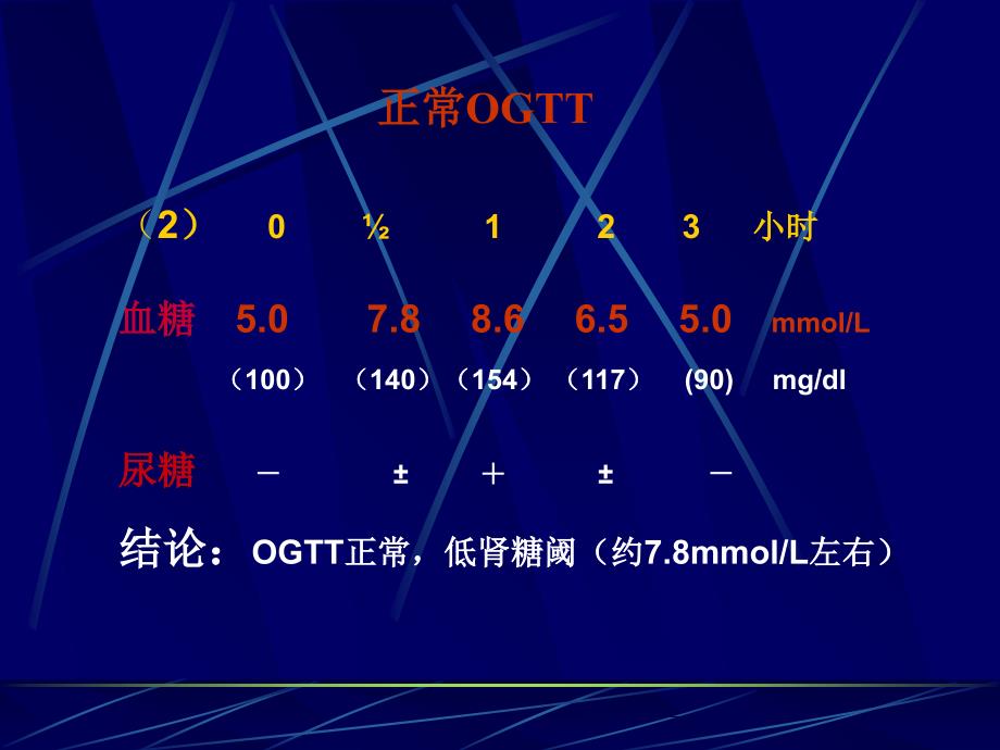 A如如何分析糖耐量试验及胰岛素释放曲线课件_第4页