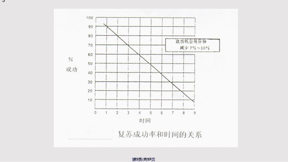 AED操作流程实用教案_第3页