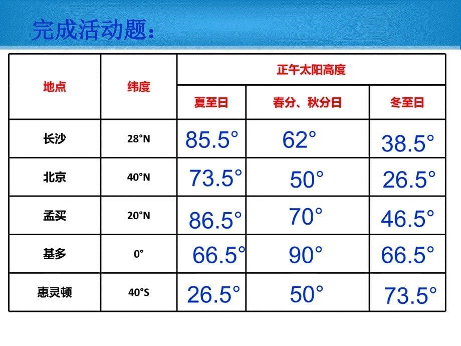 正午太阳高度课件_第5页