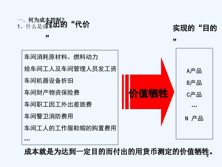 如何有效的成本控制_第4页