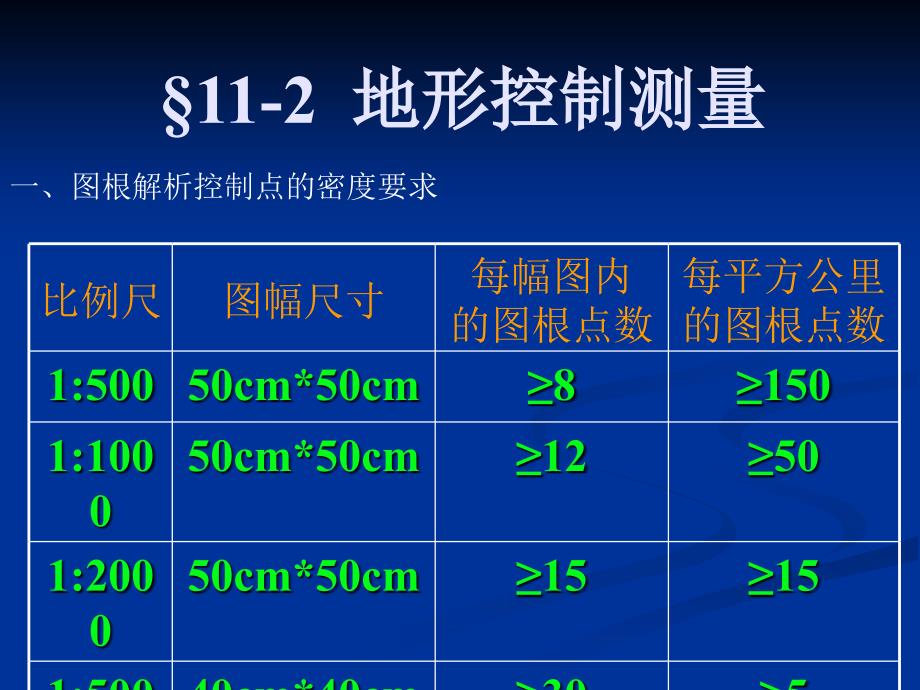 大年夜比例尺地形测量温习_第3页