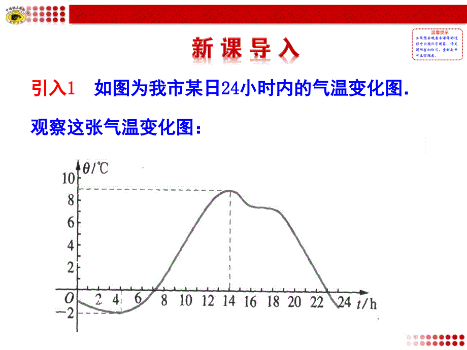 单调性与最大小值第1课时课堂PPT_第1页