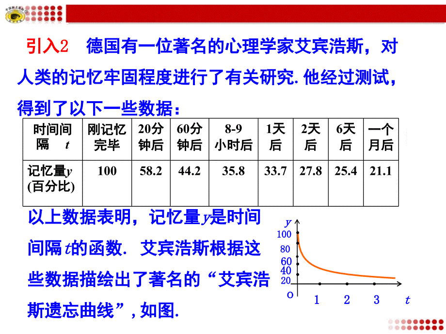 单调性与最大小值第1课时课堂PPT_第2页