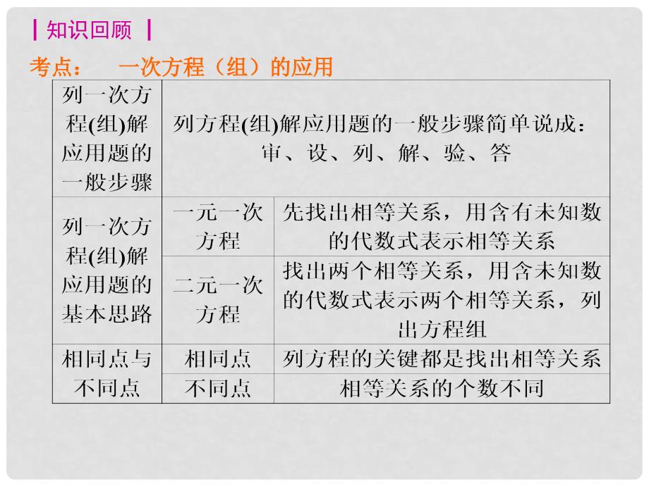 江西省赣州市寻乌县中考数学复习 第2讲 一次方程的应用课件_第2页