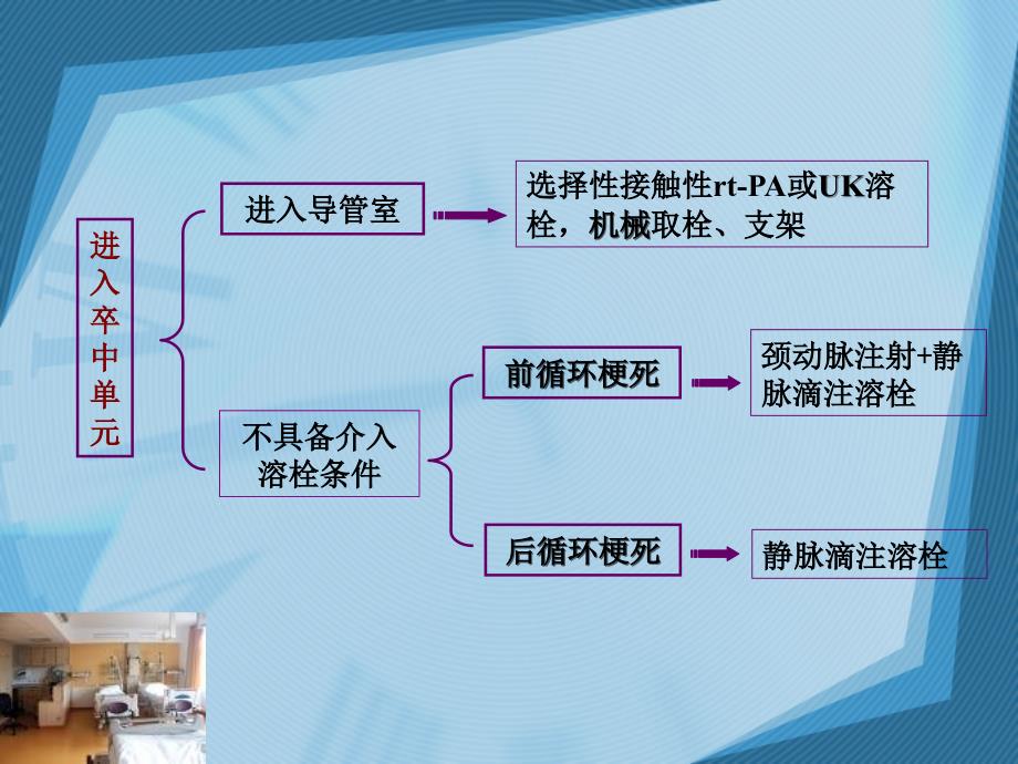 急性脑梗死溶栓治疗_第4页