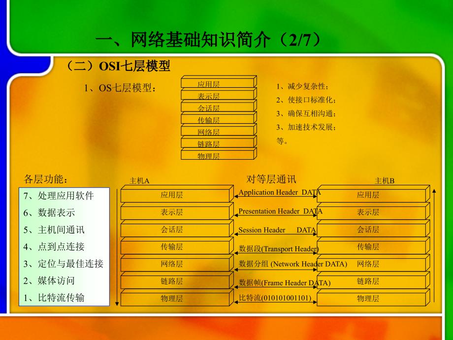 网络基本知识讲义课件_第2页