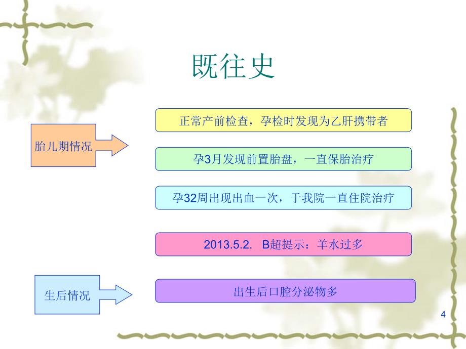 食道闭锁PowerPoint 演示文稿_第4页