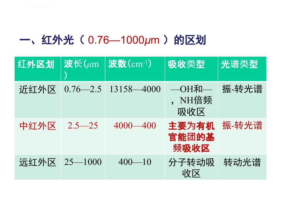 红外分光光度法ppt课件_第3页