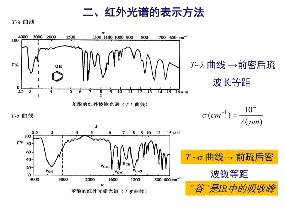 红外分光光度法ppt课件_第4页