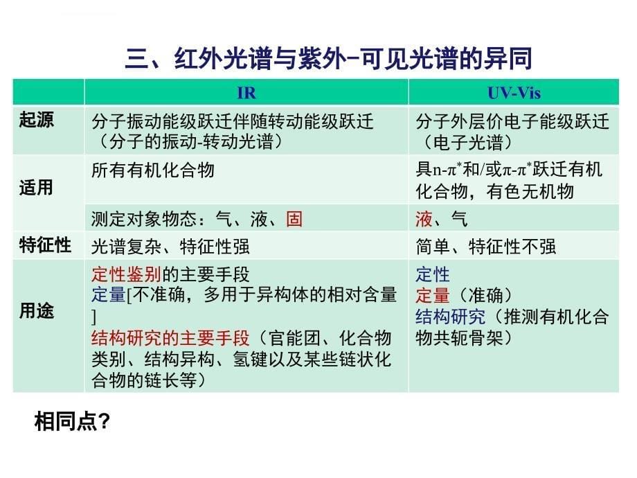 红外分光光度法ppt课件_第5页