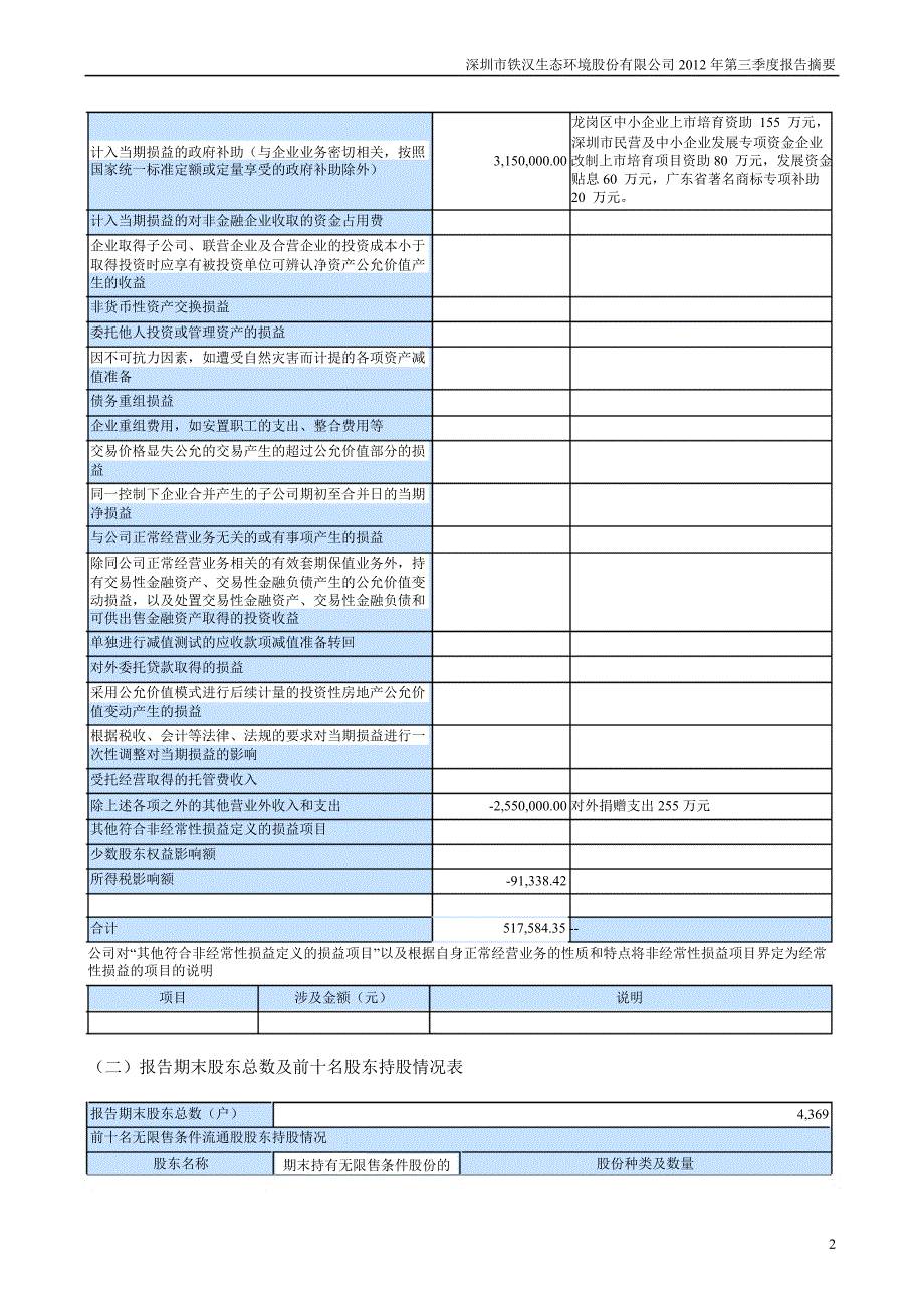 铁汉生态：第三季度报告正文_第2页