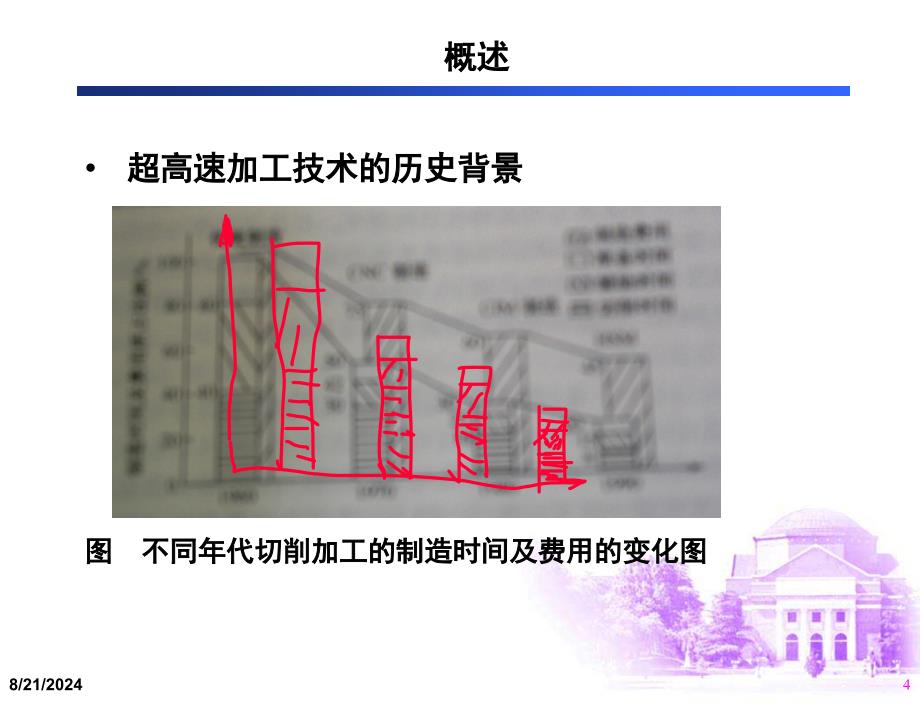 超高速加工技术_第4页