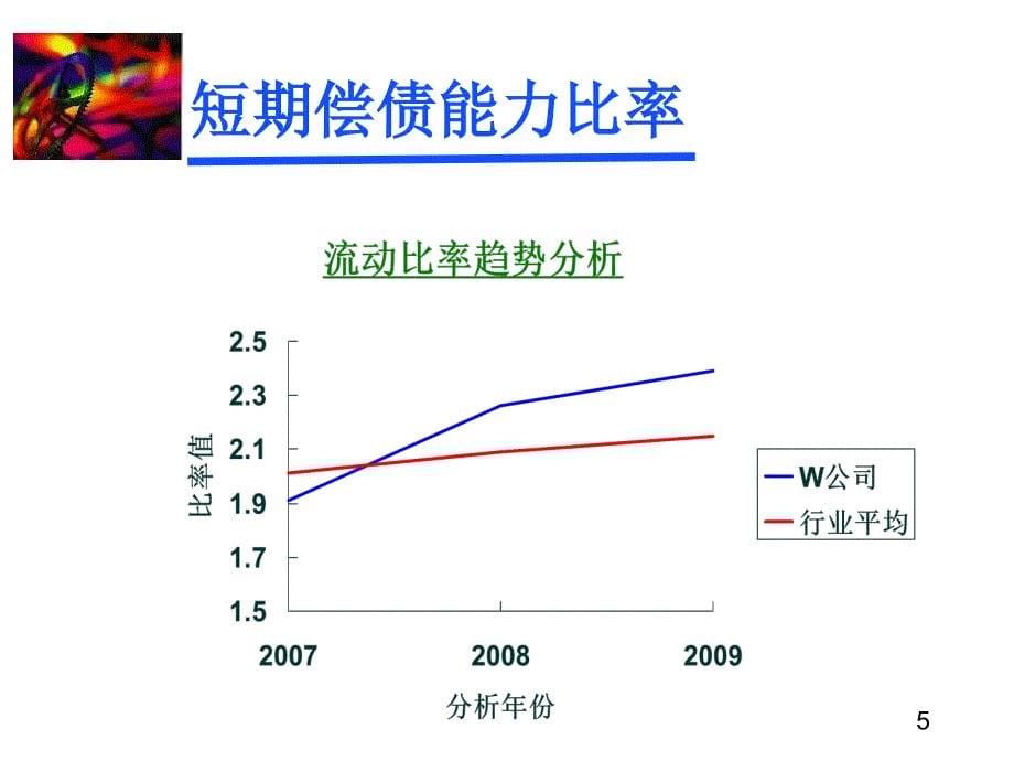 《财务报表分析案例》PPT课件_第5页