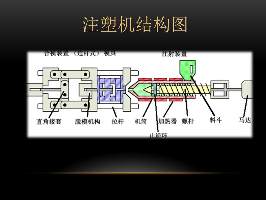 辽化塑料厂实习报告_第2页