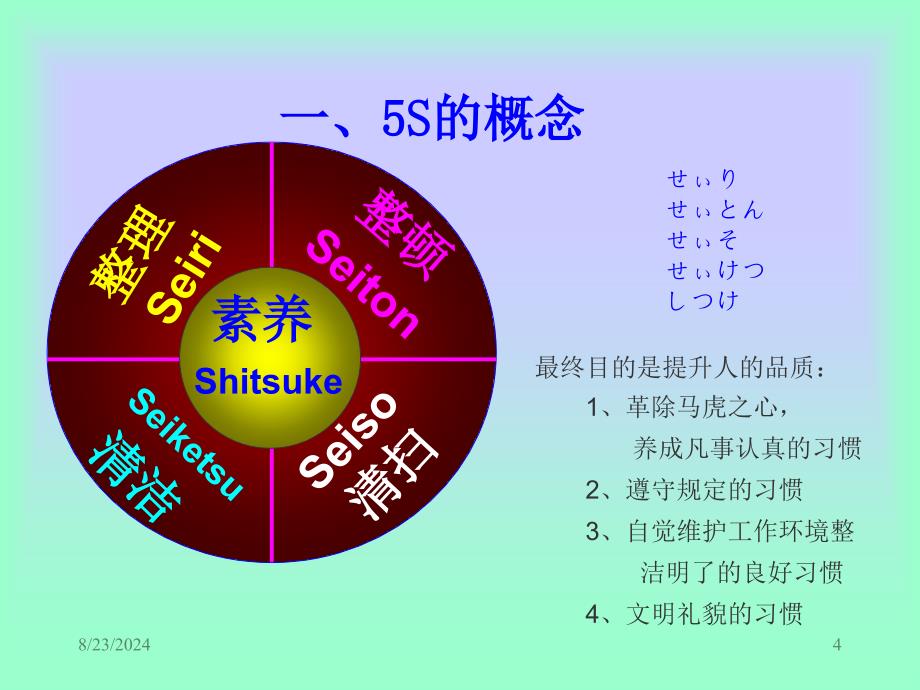 5S员工培训PPT课件_第4页