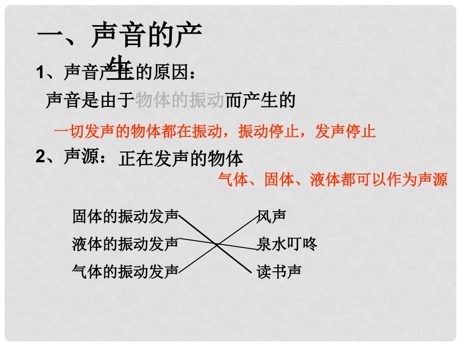 七年级科学下册 2.2 声音的产生与传播课件2 浙教版_第4页