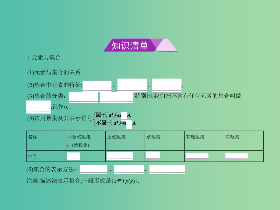 高考数学一轮总复习 第一章 集合与常用逻辑用语 1.1 集合的概念及运算课件(理) 新人教B版.ppt_第2页