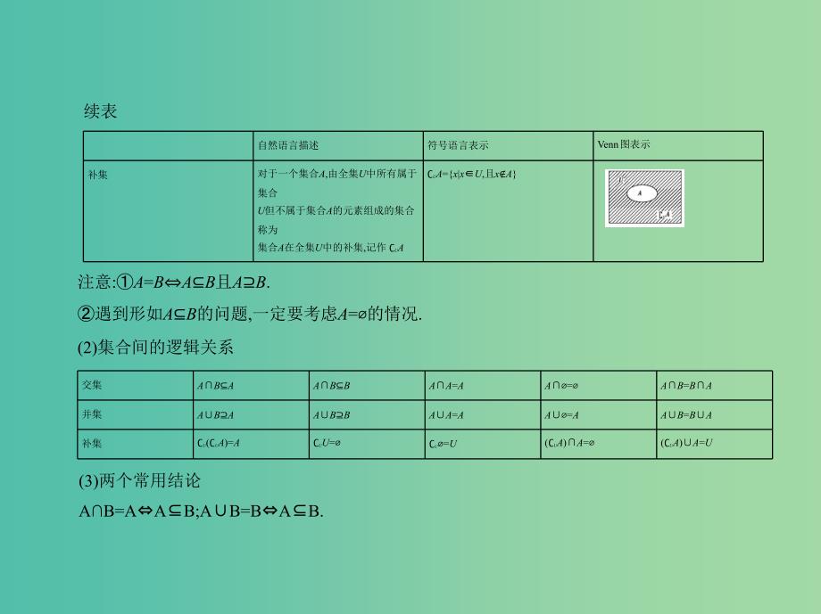 高考数学一轮总复习 第一章 集合与常用逻辑用语 1.1 集合的概念及运算课件(理) 新人教B版.ppt_第4页