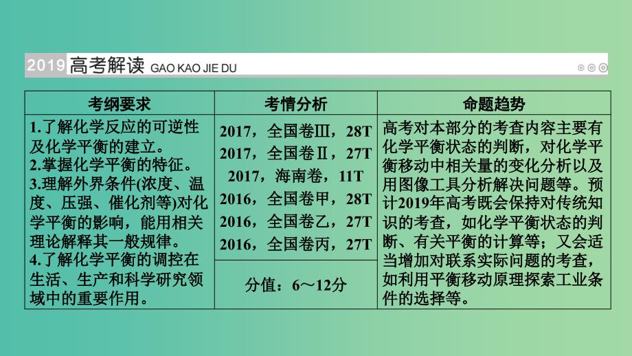 高考化学大一轮复习第28讲化学平衡考点1可逆反应与化学平衡状态优盐件.ppt_第2页