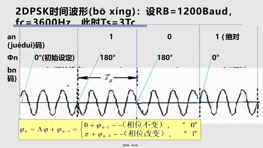 DPSK实用教案_第4页