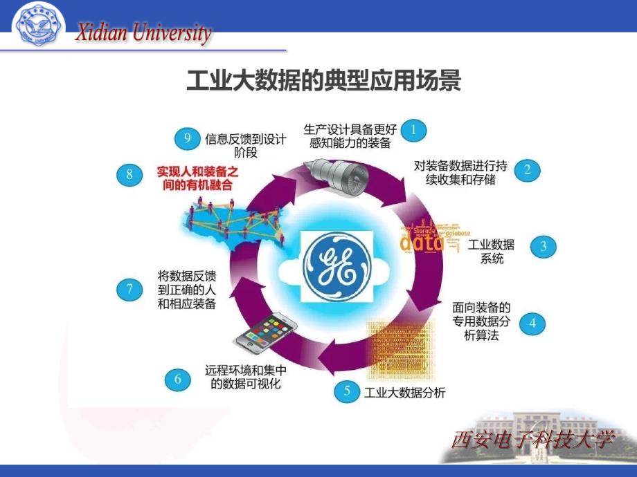 工业大数据平台的概括、应用和课题研究26_第4页