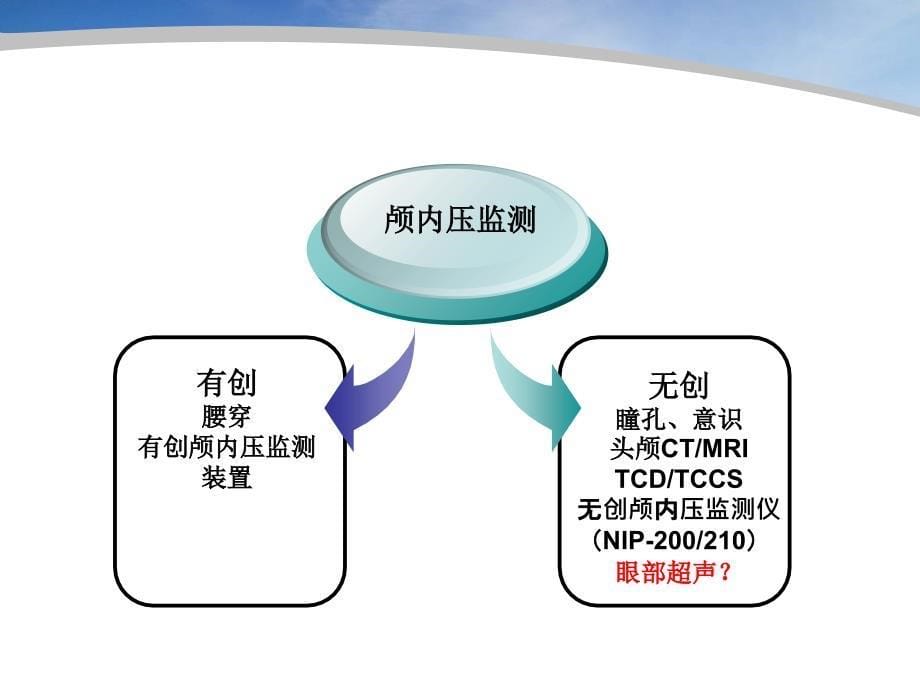 由表及里眼部超声判断颅内压力_第5页