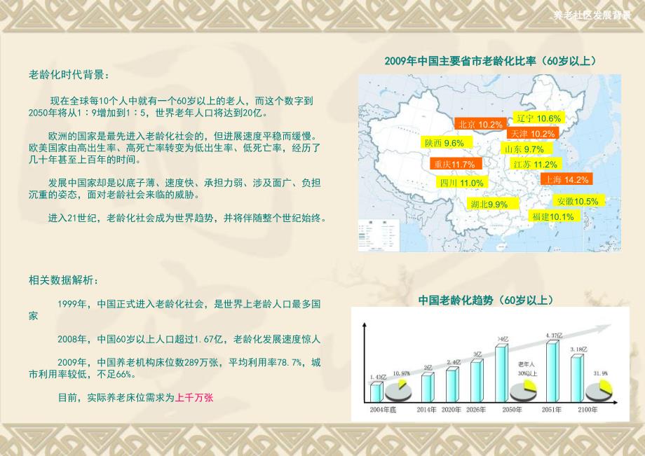 养老社区项目规划设计课件_第3页