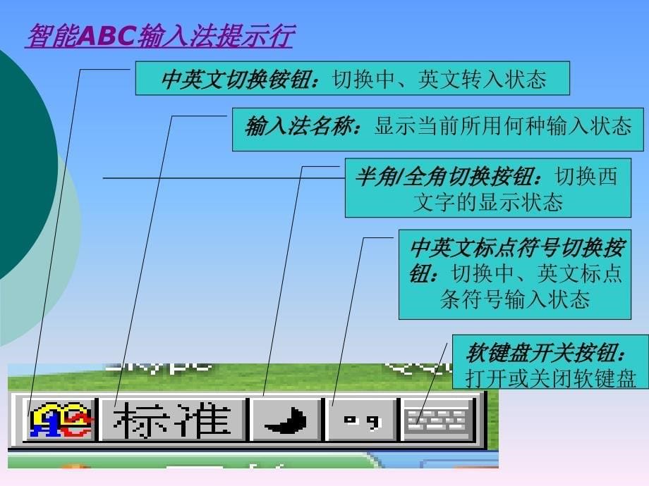 教学PPT(我给朋友写封信)一.ppt_第5页