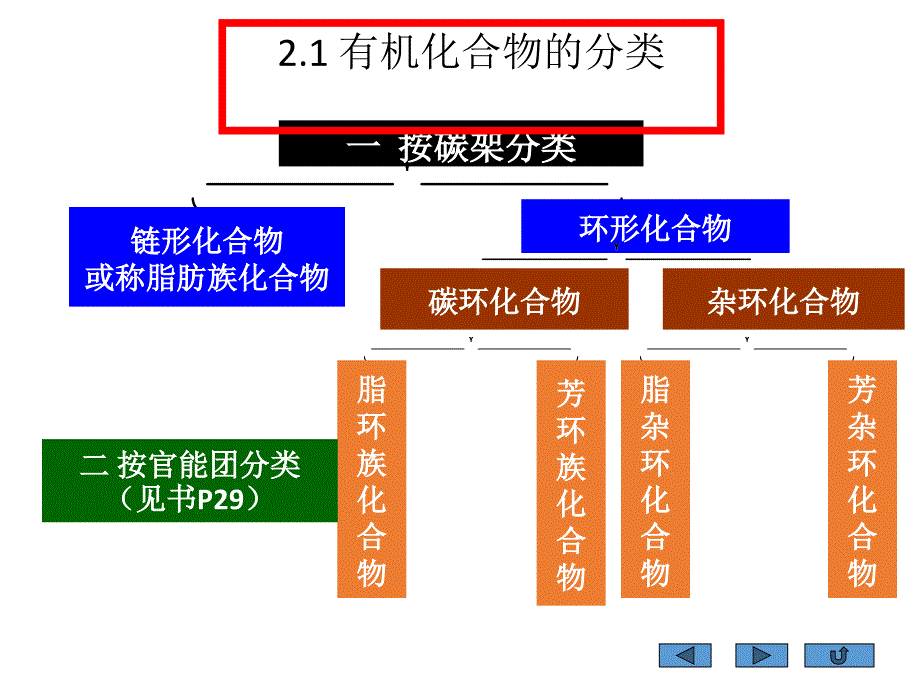 有机化学分类表示命名_第3页