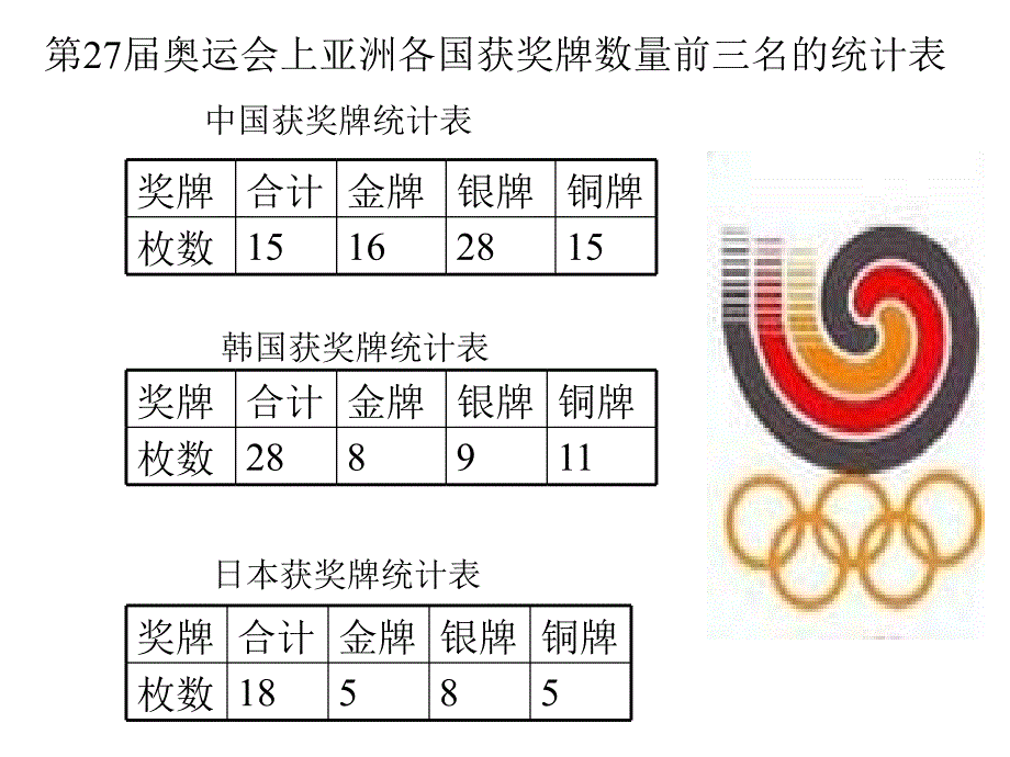 六年级数学下册复式统计图PP课件[人教版]_第2页