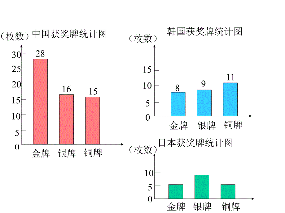 六年级数学下册复式统计图PP课件[人教版]_第3页