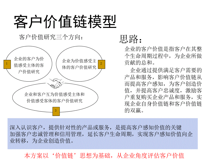 客户价值分模型_第2页