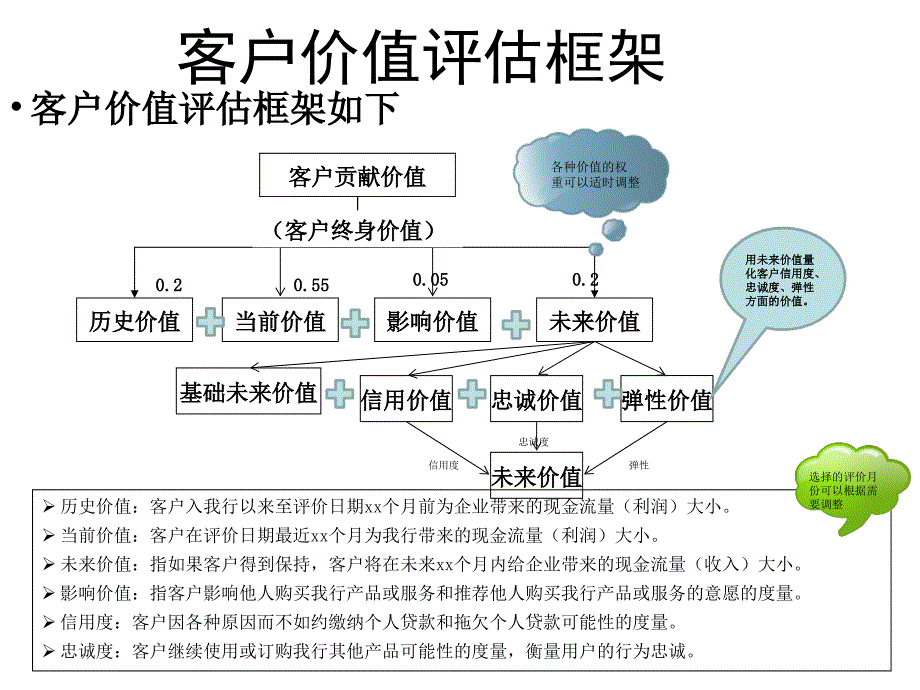 客户价值分模型_第3页