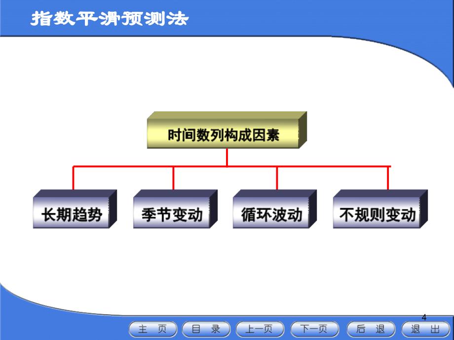 移动平均法ppt课件.ppt_第4页