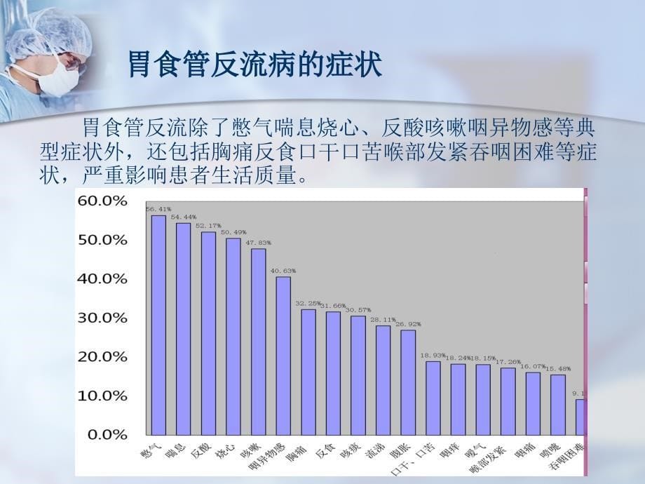 胃食管反流病健康教育.ppt_第5页