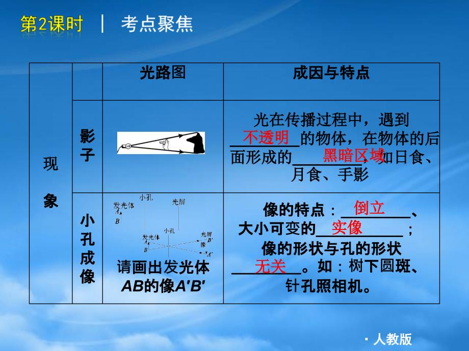 浙江省慈溪市三山高级中学八级物理上册4.1光的直线传播课件新新人教_第3页