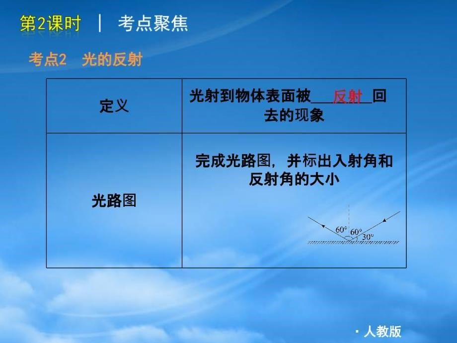 浙江省慈溪市三山高级中学八级物理上册4.1光的直线传播课件新新人教_第5页